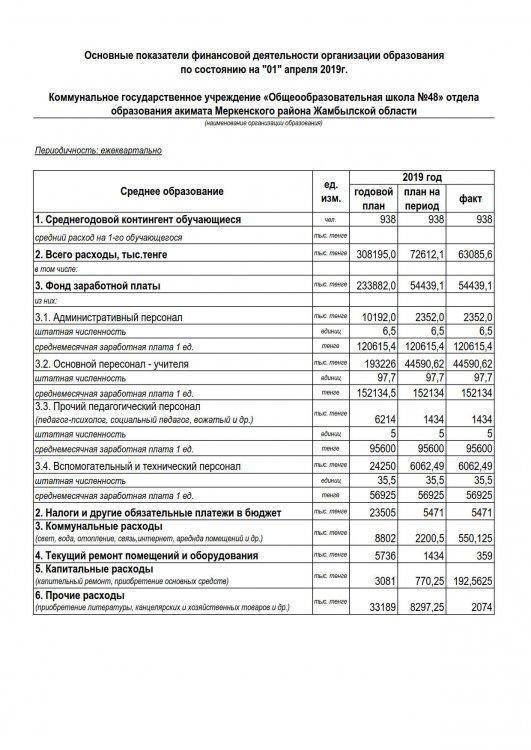 Основные показатели финансовой деятельности организации образования по состоянию на "01" апреля 2019г.