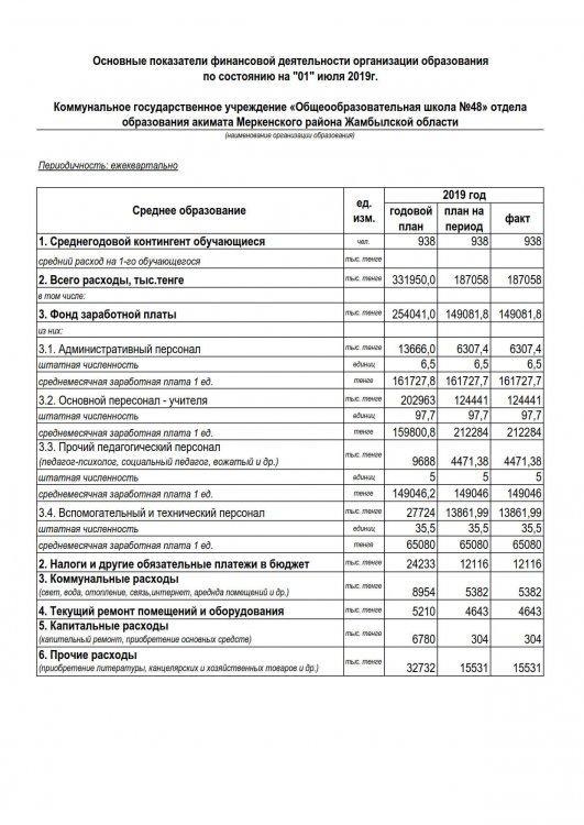 Основные показатели финансовой деятельности организации  по состоянию на "1"июля 2019г.