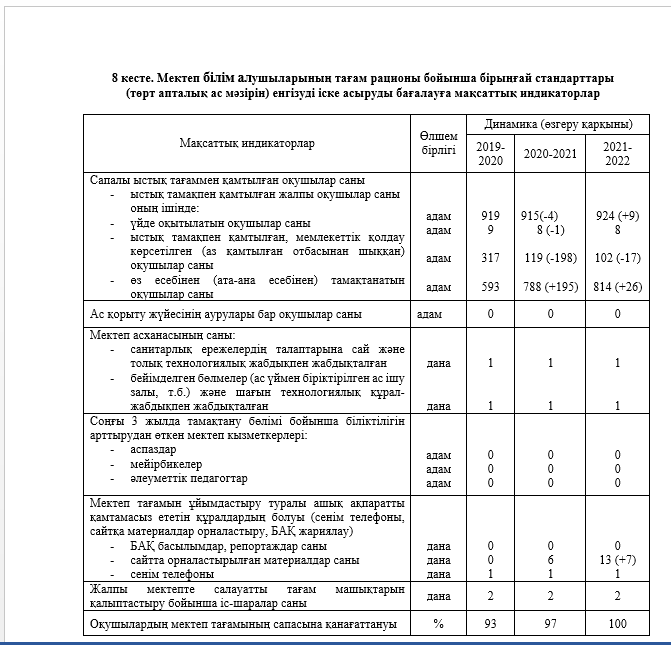 2021-2022 оқу жылының 1-жартыжылдығына    Мониторинг