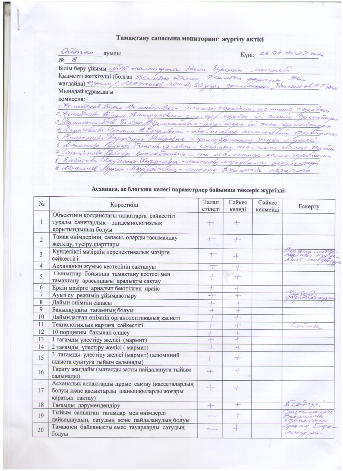 Тамақтандыру сапасына мониторинг жүргізу актісі