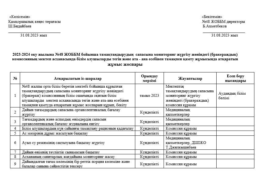 Тамақтандыру сапасына мониторинг жүргізу жөніндегі комиссияның жұмыс жоспары