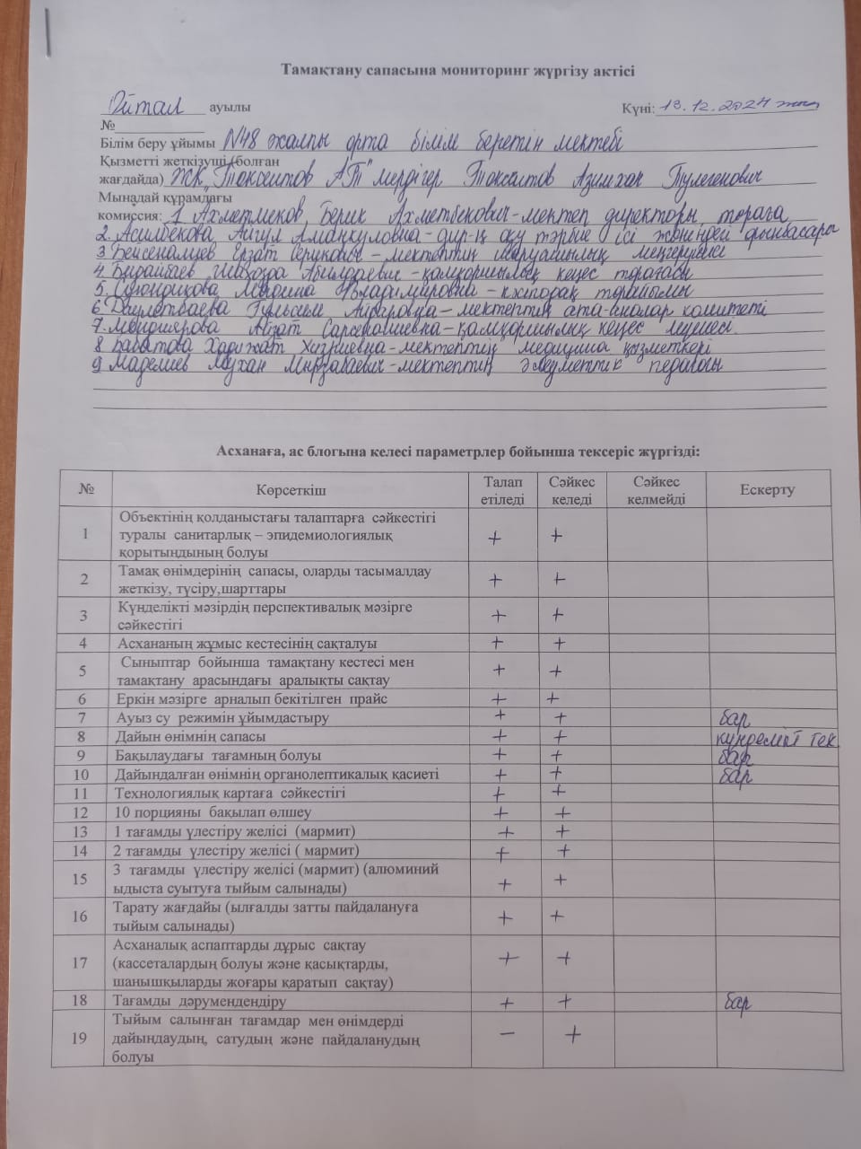 Тамақтану сапасына мониторинг жүргізу актісі