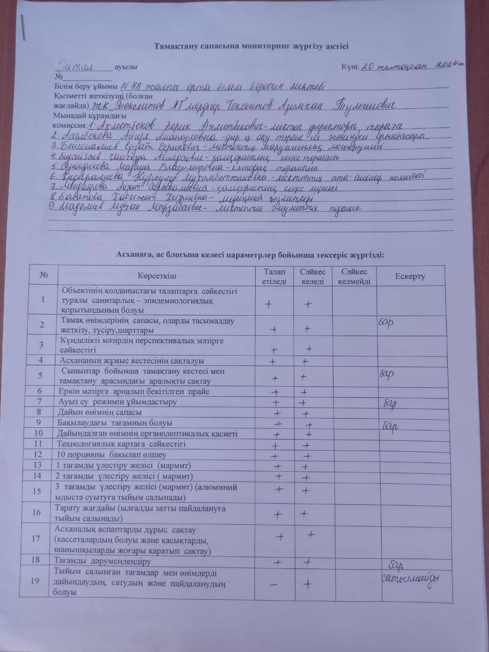 Тамақтану сапасына мониторинг жүргізу актісі