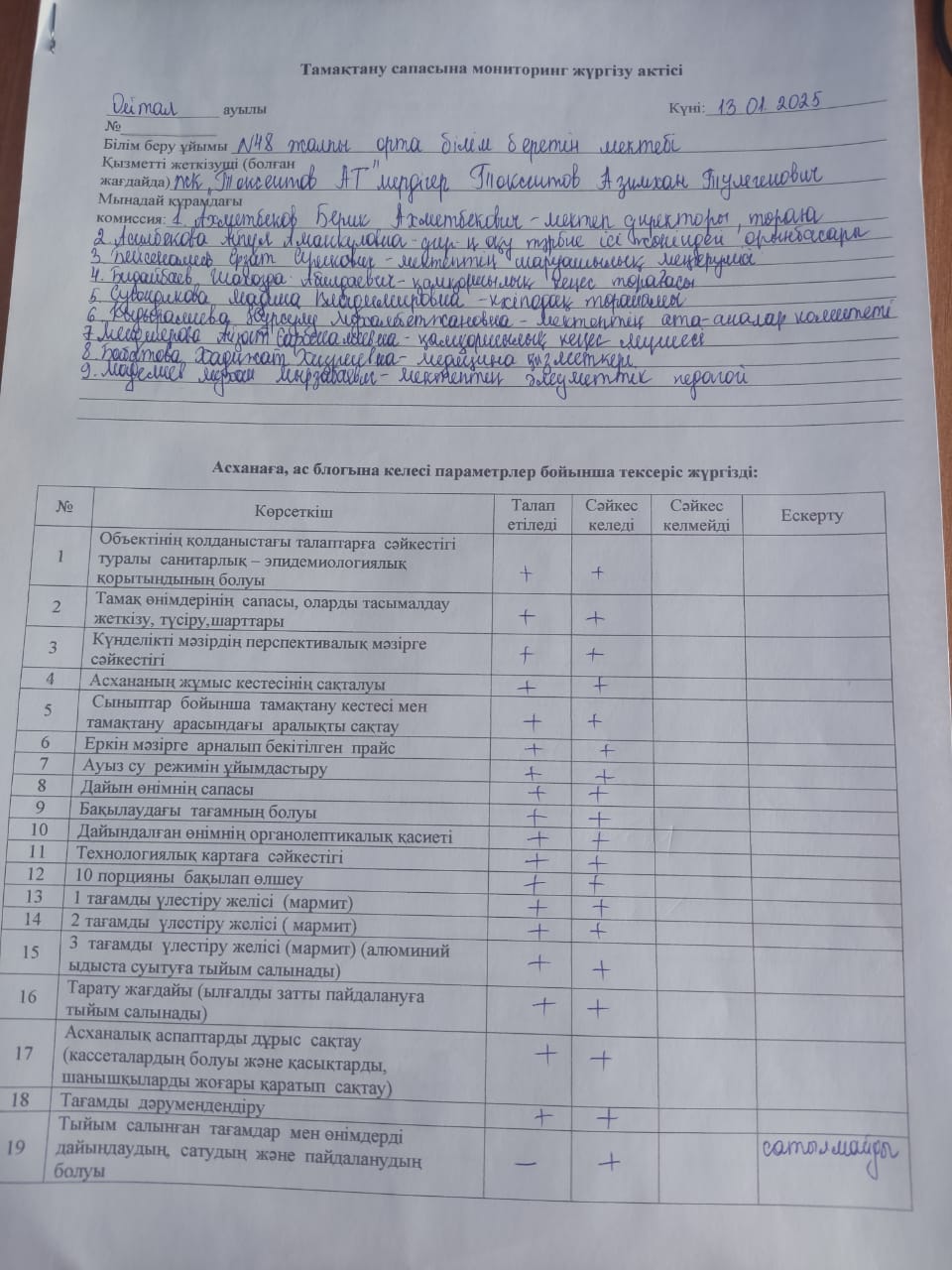 Тамақтану сапасына мониторинг жүргізу актісі