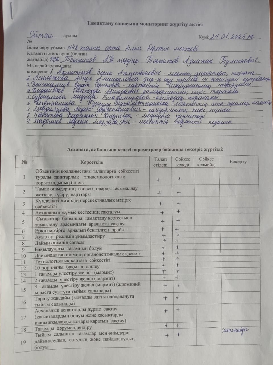Тамақтану сапасына мониторинг жүргізу актісі