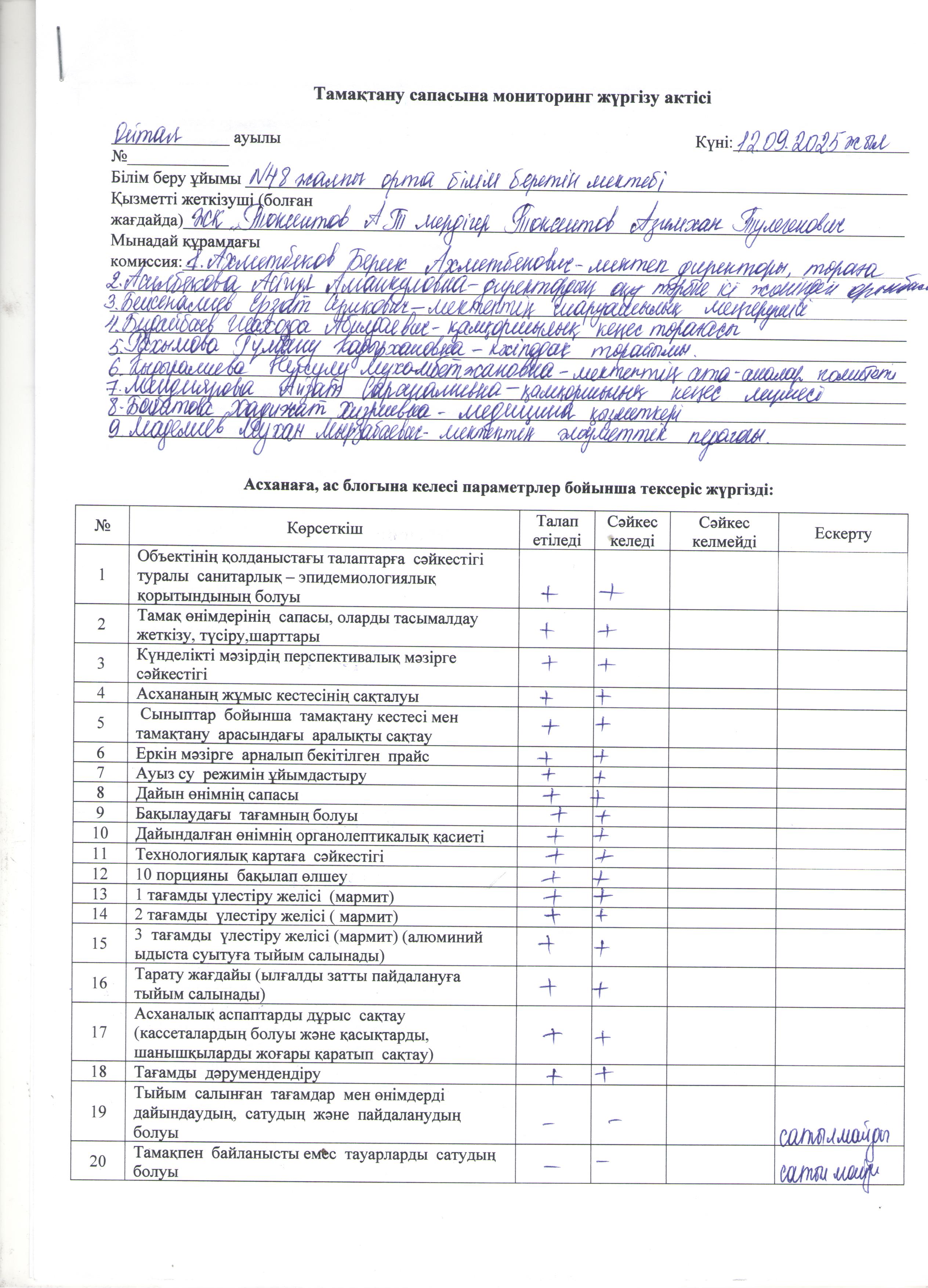 Тамақтану  сапасына  мониторинг жүргізу АКТ